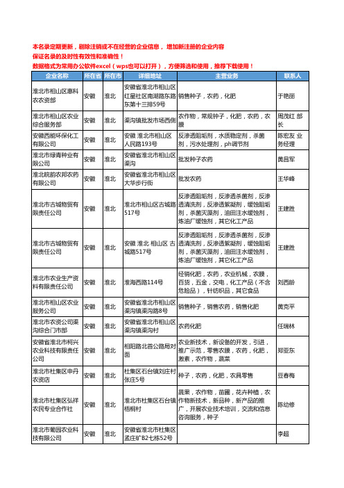 2020新版安徽省淮北农药工商企业公司名录名单黄页联系方式大全61家