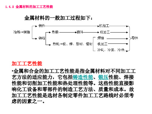 金属的加工工艺性能