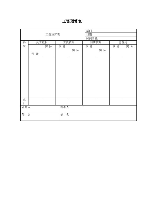工资预算表(表格模板、doc格式)