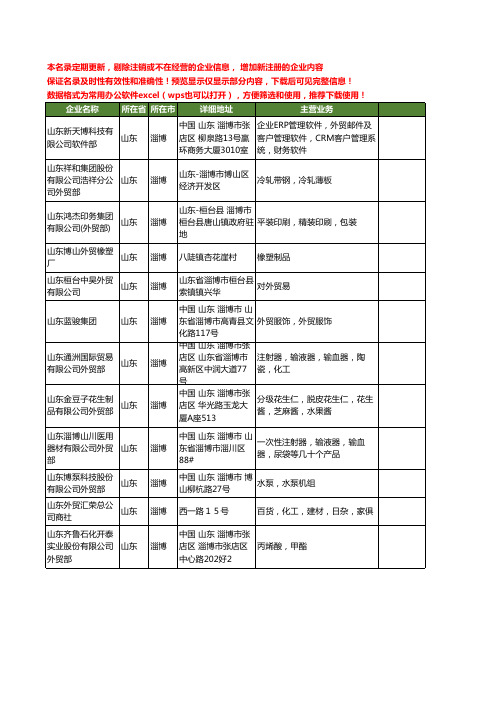 新版山东省淄博山东外贸工商企业公司商家名录名单联系方式大全12家
