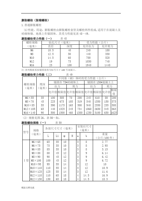 膨胀螺栓规格