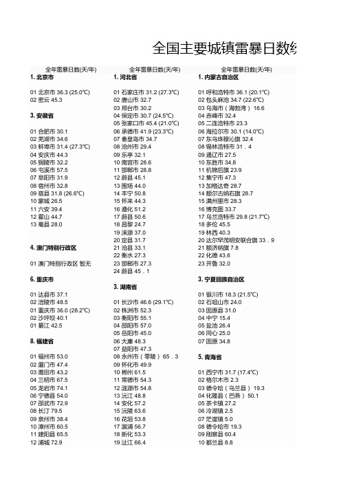 全国雷暴日数据统计