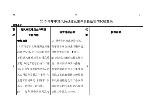 2015年年中党风廉政建设主体责任落实情况检查表
