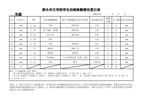 因病缺勤模板(仅参考)