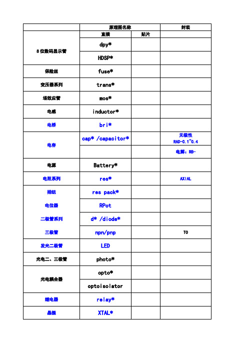 dxp元件索引名称