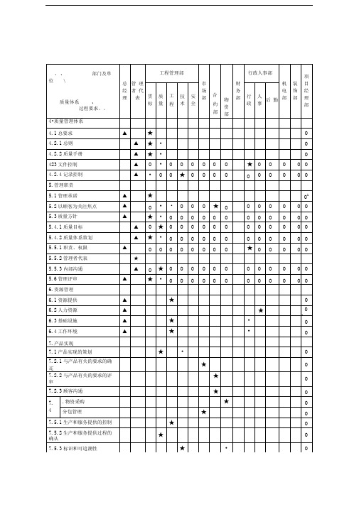 3质量环境职业健康安全职能分配表