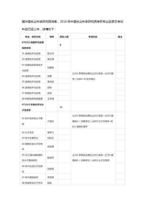 据中国林业科学研究院消息,2016年中国林业科学研究院考研