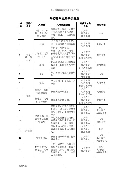 学校危险源辨识及风险评价汇总表