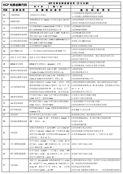 日立电梯故障代码