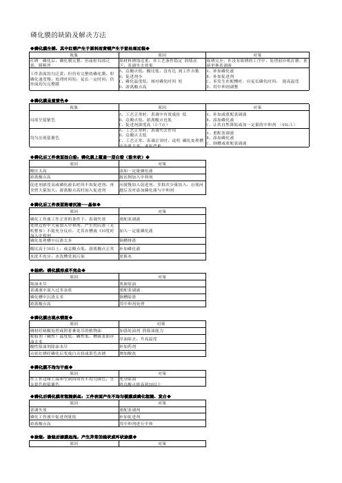磷化膜的缺陷及解决方法