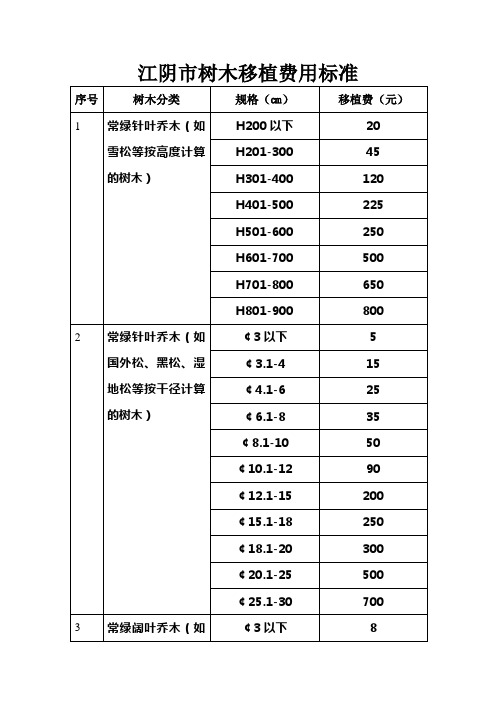 公司树木移植费用标准(1)