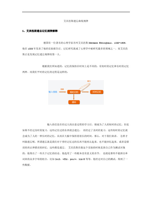 艾宾浩斯遗忘曲线规律