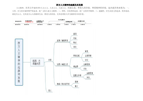西方人文精神的起源及其发展