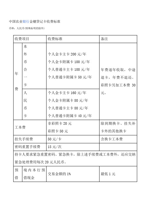 中国农业银行金穗贷记卡收费标准