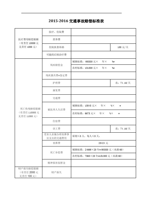 广西交通事故人身损害赔偿表