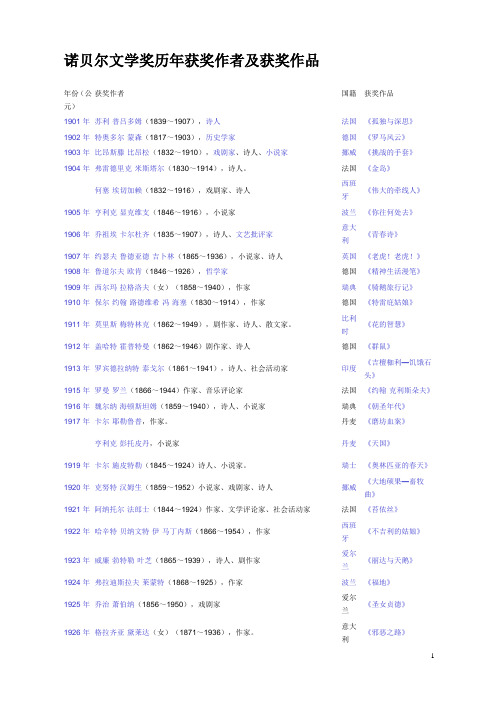 诺贝尔文学奖历年获奖作者及获奖作品