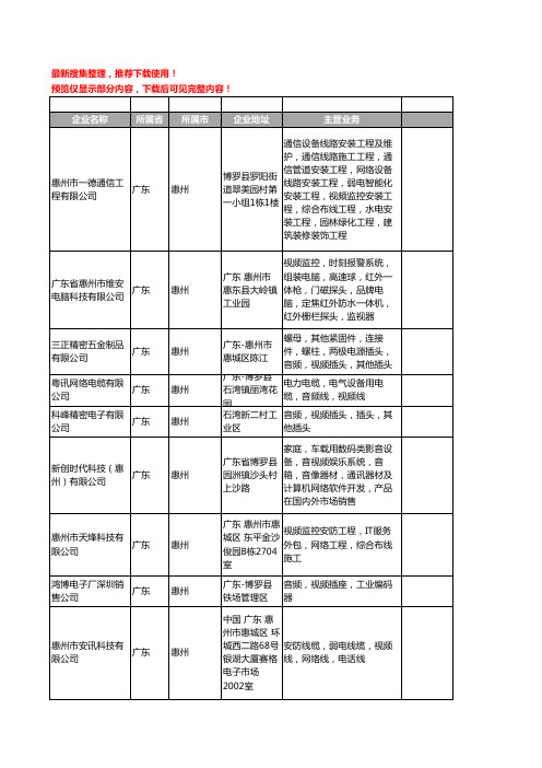 新版广东省惠州视频工商企业公司商家名录名单联系方式大全144家