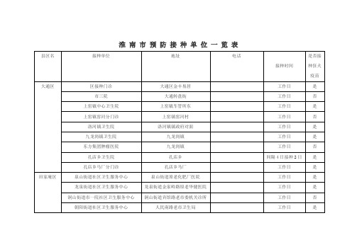 淮 南 市 预 防 接 种 单 位 一 览 表(同名46068)