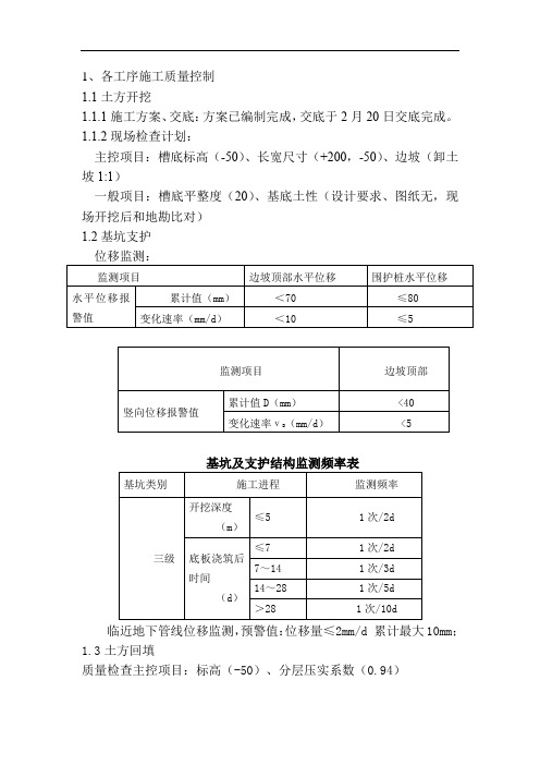 各工序施工质量控制