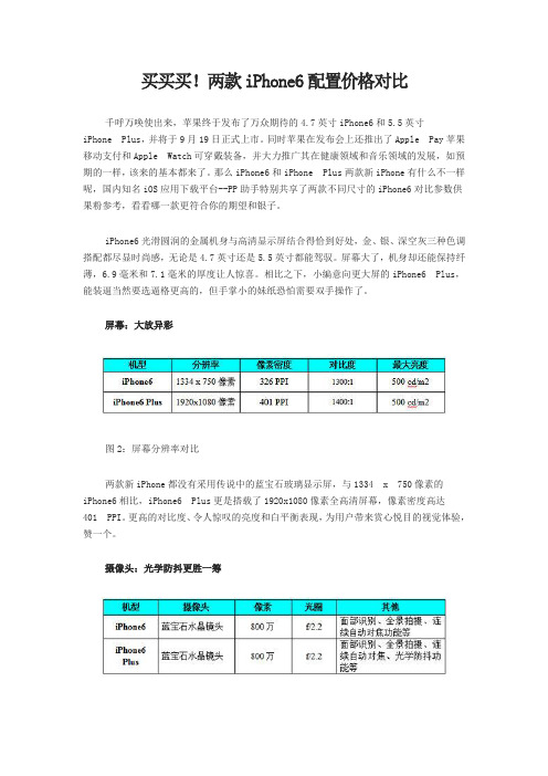 买买买!两款iPhone6配置价格对比