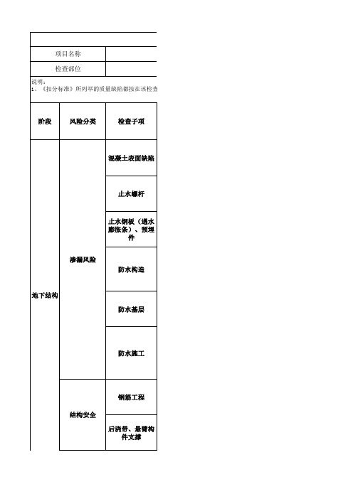《质量风险评分表(住宅项目)》