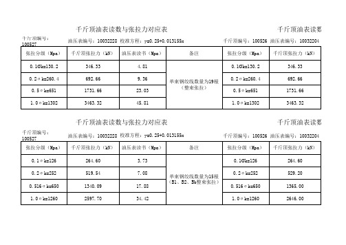 千斤顶张拉力计算最新