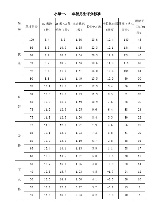 2013年版本国家体质健康小学生评分标准