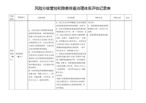 风险分级管控和隐患排查治理体系评估记录表