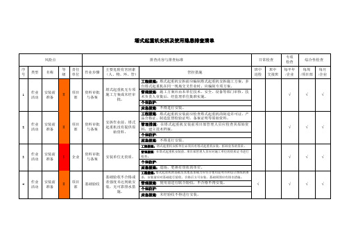 塔式起重机安拆及使用隐患排查清单