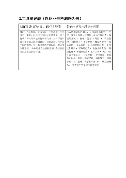 大学生职业规划工具测评表