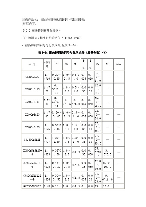 耐热钢德国DIN标准
