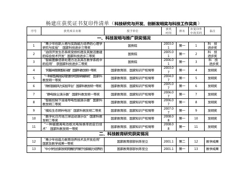 杨建庄获奖证书复印件清单