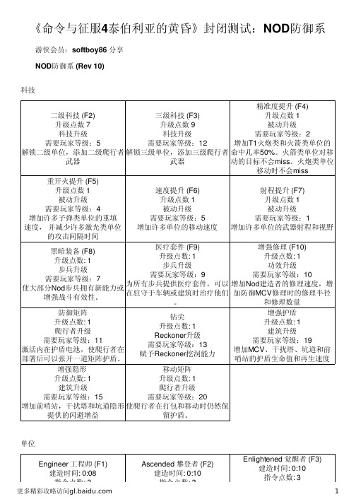 《命令与征服4泰伯利亚的黄昏》封闭测试：NOD防御系