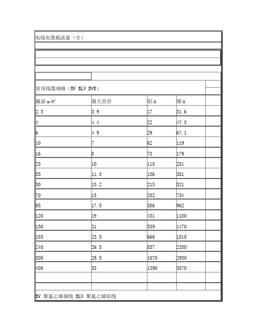 电力电缆载流量一览表