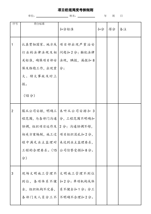 项目部管理人员绩效考核表