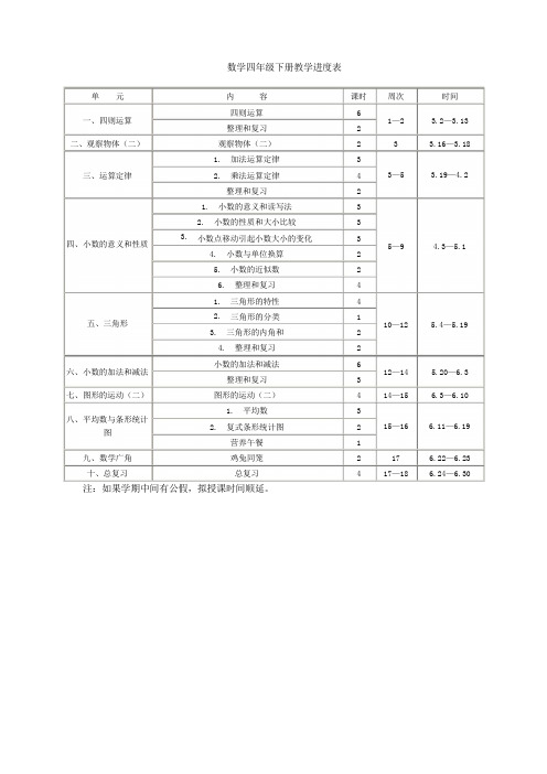 人教版四年级数学册教学进度表