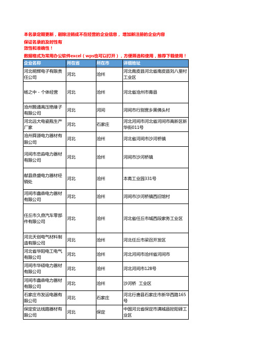 2020新版河北省绝缘子工商企业公司名录名单黄页联系方式大全91家