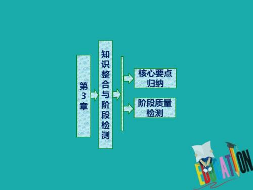 2018-2019学年高二数学苏教版选修2-1课件：第1部分 第3章 章末小结 知识整合与阶段检测 