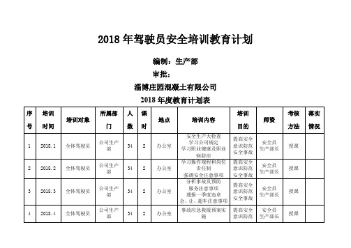 2018年度驾驶员培训教育计划表