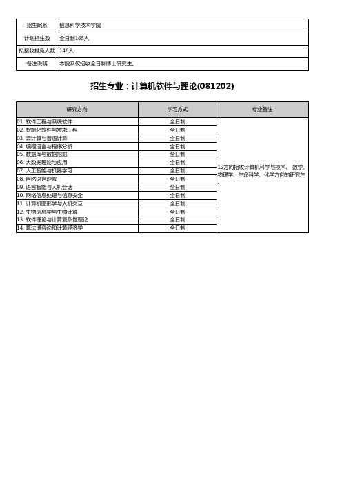 招生专业计算机软件与理论(081202)