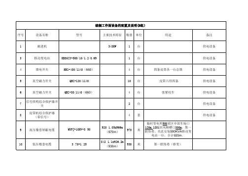 综掘工作面设备的配置及说明