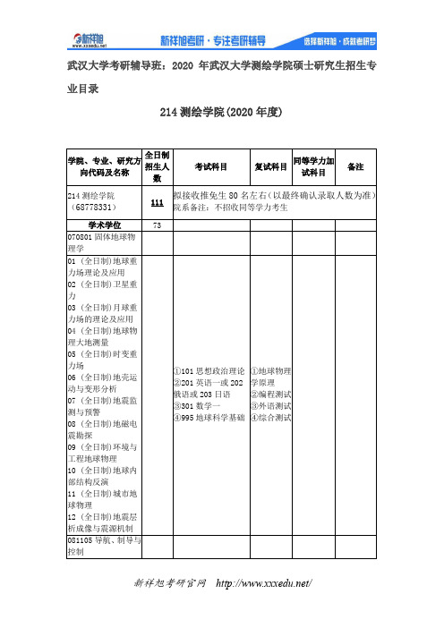 2020年武汉大学测绘学院硕士研究生招生专业目录