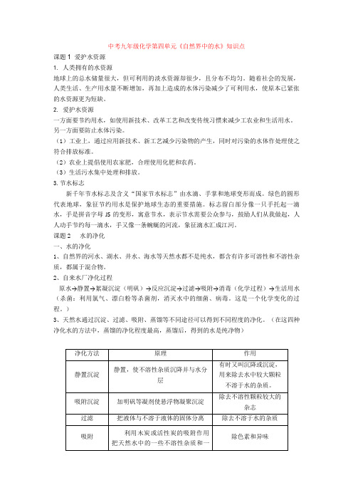 最新中考九年级化学第四单元《自然界中的水》知识点
