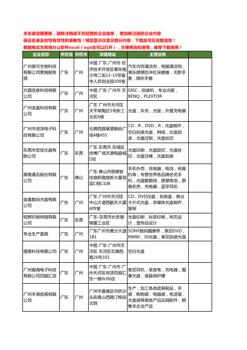 新版广东省光盘工商企业公司商家名录名单联系方式大全857家