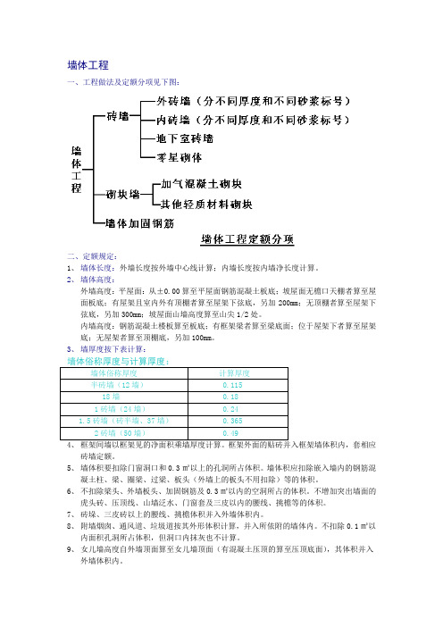 墙体工程