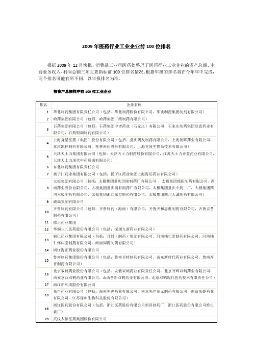 2009年医药行业工业企业前100位排名