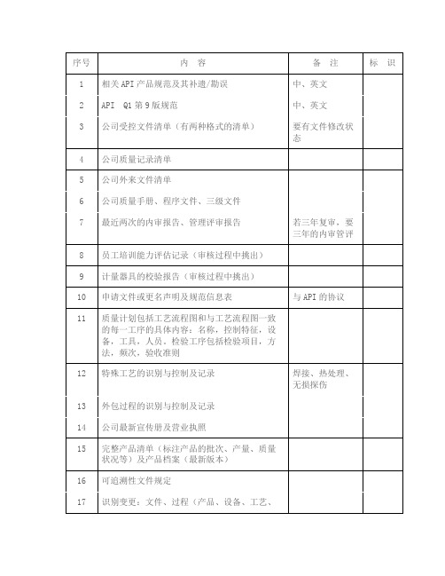 API认证清单