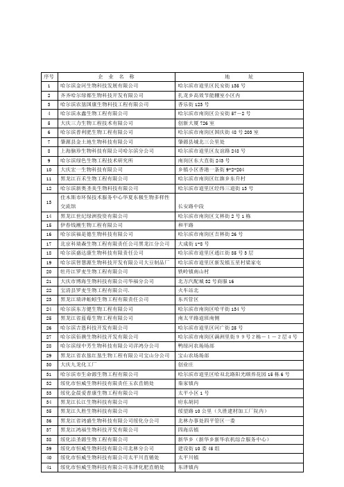 企业名称地址
