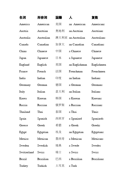 国家英文的不同词性及单复数形式