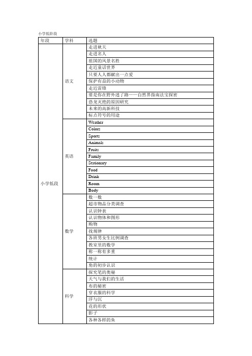 主题式教学选题